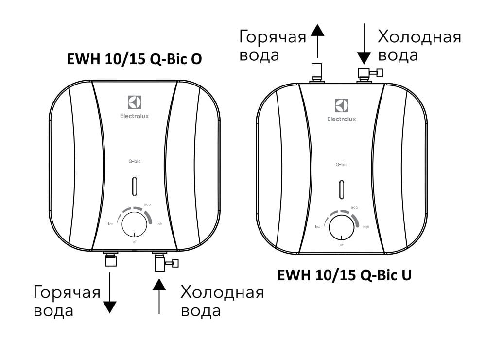Elektriboiler 10L kraanikausi kohale 2kW Electrolux EWH 10 Q-Bic O цена и информация | Boilerid | kaup24.ee