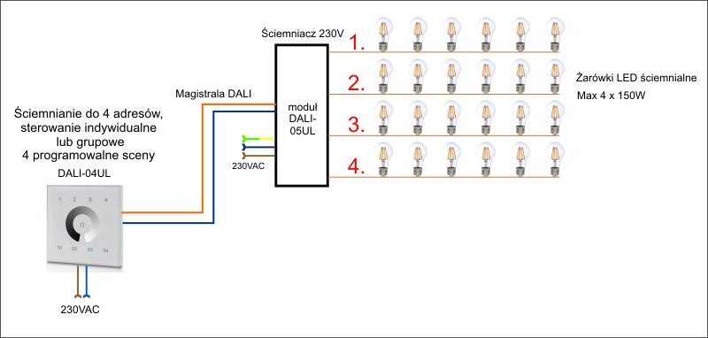 Dimmer 4x1.5a 230v ac din DALI-05ul Unilight цена и информация | Toiteplokid | kaup24.ee