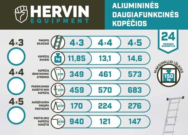 Redel Hervin Equipment AM0220A, alumiinium. multifunktsionaalne, 4x5 astet hind ja info | Redelid | kaup24.ee