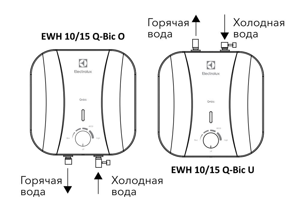 Elektriboiler 10L kraanikausi alla 2kW Electrolux EWH 10 Q U EEC цена и информация | Boilerid | kaup24.ee