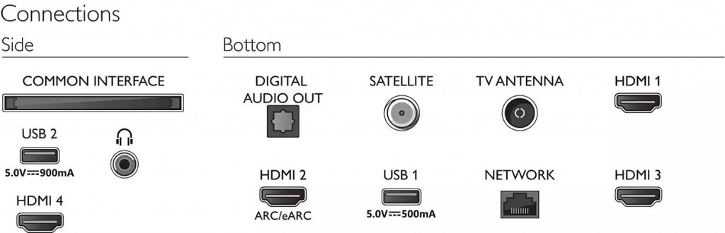 Philips The One 50PUS8518/12 цена и информация | Telerid | kaup24.ee