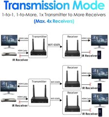 Juhtmevaba HDMI laiendus EXVIST, H265, must hind ja info | USB jagajad, adapterid | kaup24.ee