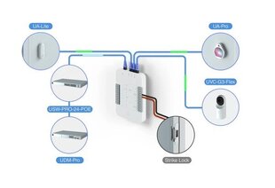 Ubiquiti UA-CARD 20-pack цена и информация | Маршрутизаторы (роутеры) | kaup24.ee