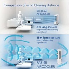 Mobiilne õhujahuti Trotec PAE 45 hind ja info | Õhksoojuspumbad, konditsioneerid | kaup24.ee