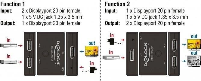 Delock 11478 цена и информация | USB jagajad, adapterid | kaup24.ee