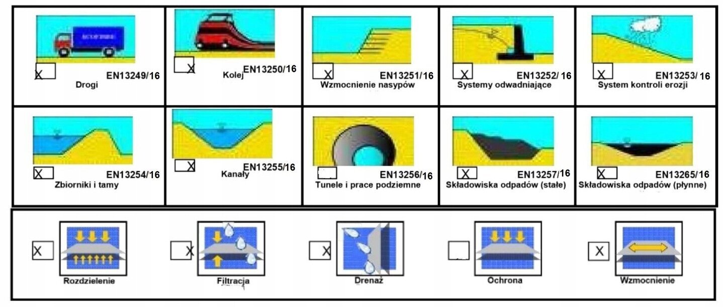 Geotekstiil BW, 2x50 m, 200 g/m² hind ja info | Aiatööriistad | kaup24.ee