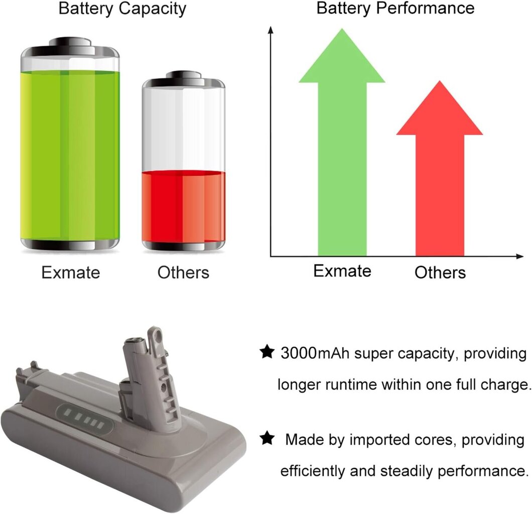 Aku elektrilisele tolmuimejale Exmate, 3000mAh, 25,2V, liitium hind ja info | Tolmuimejate akud | kaup24.ee