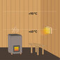 LED pirn Airam Sauna A61 828 hind ja info | Süvistatavad ja LED valgustid | kaup24.ee