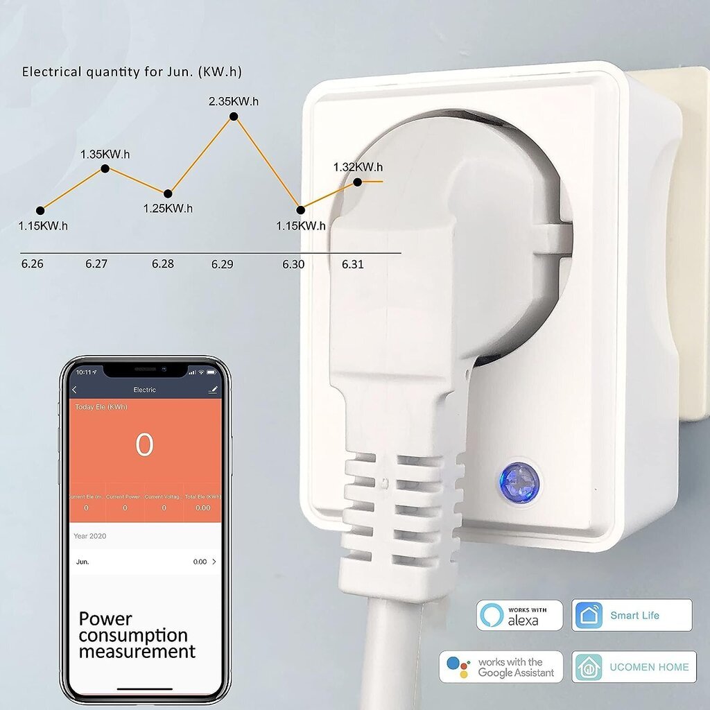 Nutikas kaugpesa Ucomen, WLAN, Amazon Alexa/Google Home/Tuya, taimer, 4tk, valge hind ja info | Lülitid ja pistikupesad | kaup24.ee