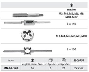 НАБОР НАКАТНЫХ МАШИНОК M3-M12. 16 частей цена и информация | Механические инструменты | kaup24.ee