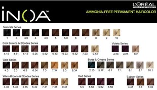 Juuksevärv L'Oreal Professionnel Inoa 60 ml, 5.0 Light Brown Deep Cover hind ja info | Juuksevärvid | kaup24.ee