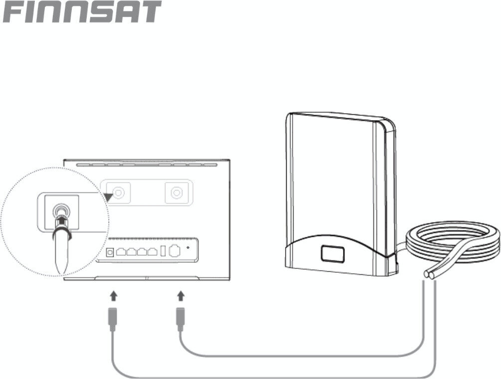 Finnsat FS1500 hind ja info | TV antennid | kaup24.ee