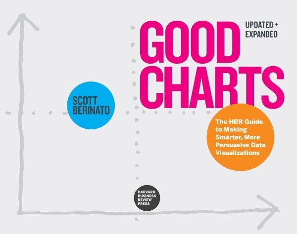 Good Charts, Updated and Expanded: The HBR Guide to Making Smarter, More Persuasive Data Visualizations Revised edition hind ja info | Majandusalased raamatud | kaup24.ee