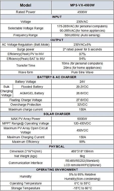 Hybrid inverter 24v 4.5kW цена и информация | Päikeseenergiajaamade osad | kaup24.ee