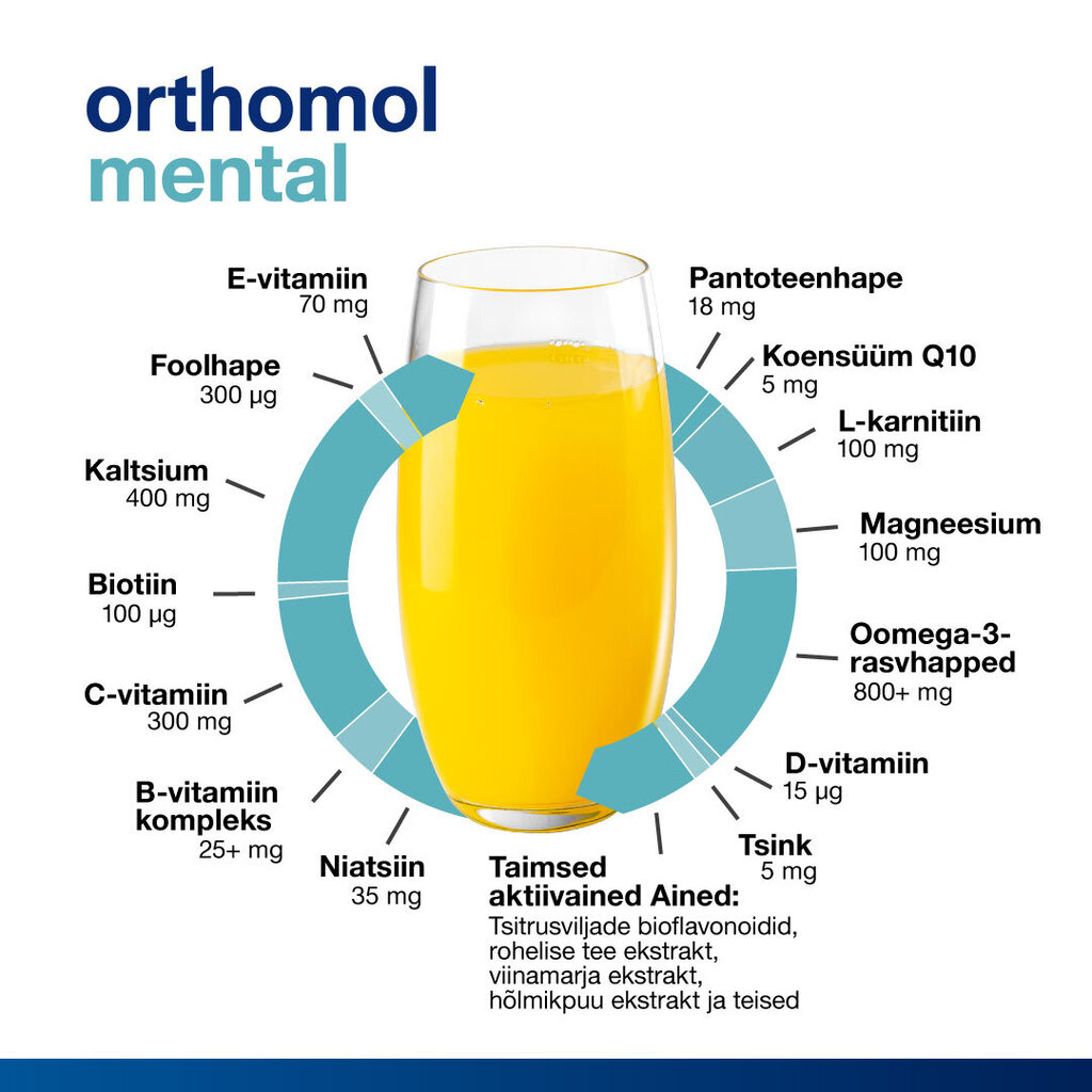 ORTHOMOL MENTAL N30 цена и информация | Vitamiinid, toidulisandid, preparaadid tervise heaoluks | kaup24.ee