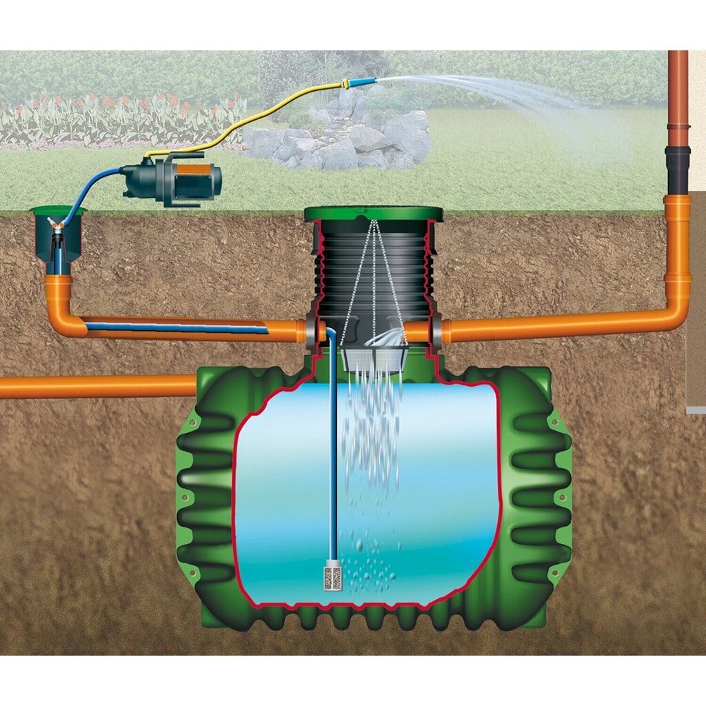 Vihmavee kogumispaak sukelpumbaga Garantia Cristal Garden-Jet Package hind ja info | Kastekannud, voolikud, niisutus | kaup24.ee