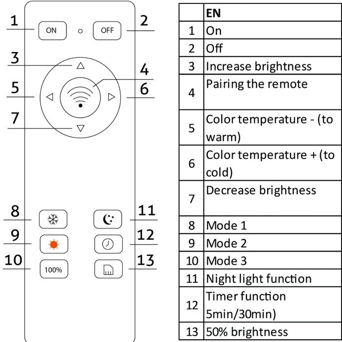 LED-laevalgusti AVIDE Olive 70W puldiga цена и информация | Laelambid | kaup24.ee