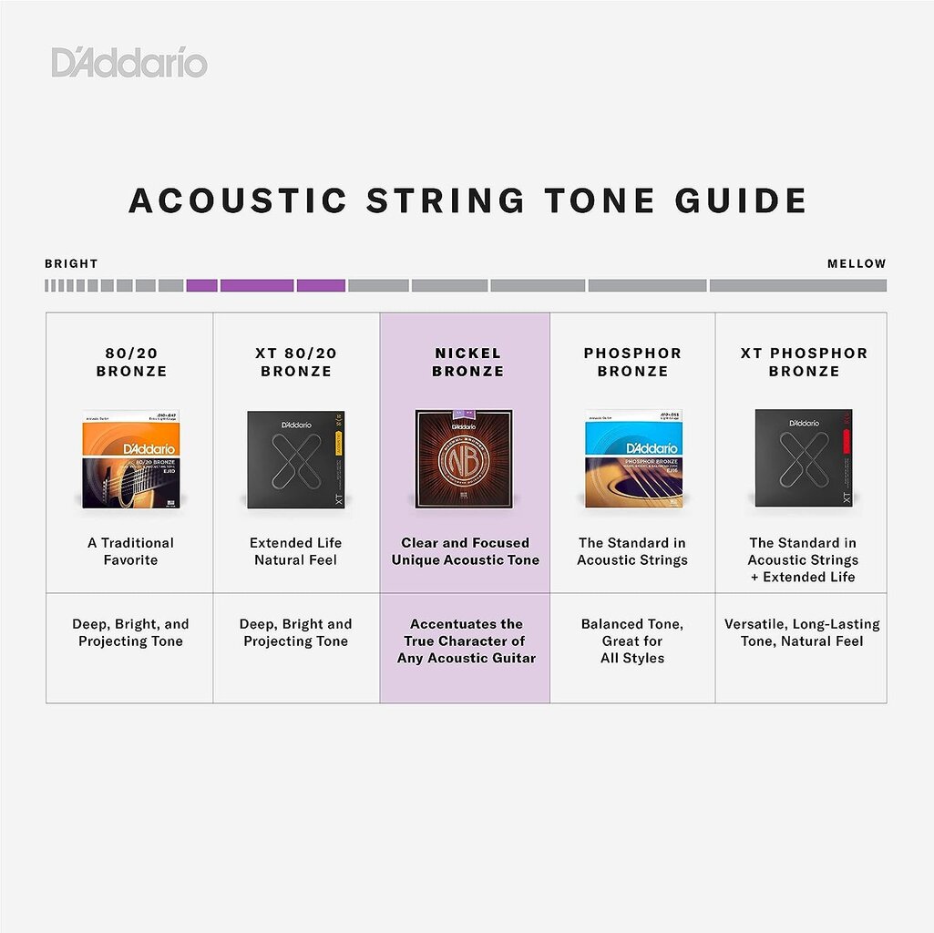 Keeled akustilisele kitarrile Daddario Nb1253 hind ja info | Muusikariistade tarvikud | kaup24.ee