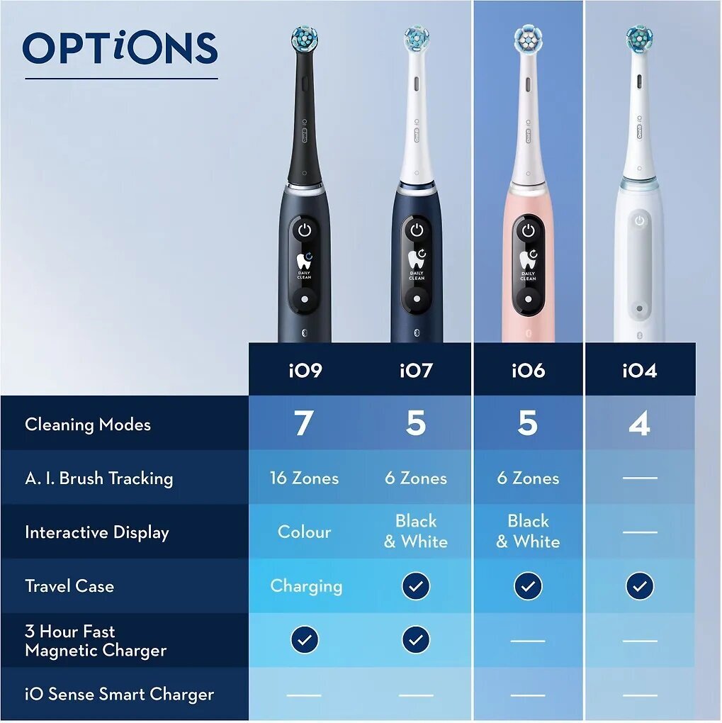 Oral-B iO Series 6s hind ja info | Elektrilised hambaharjad | kaup24.ee