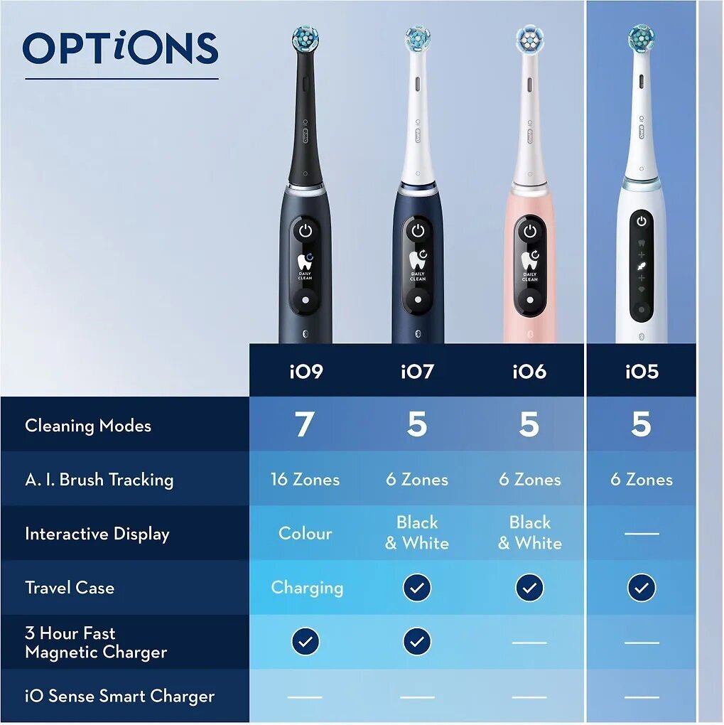 Oral-B iO Series 5s hind ja info | Elektrilised hambaharjad | kaup24.ee