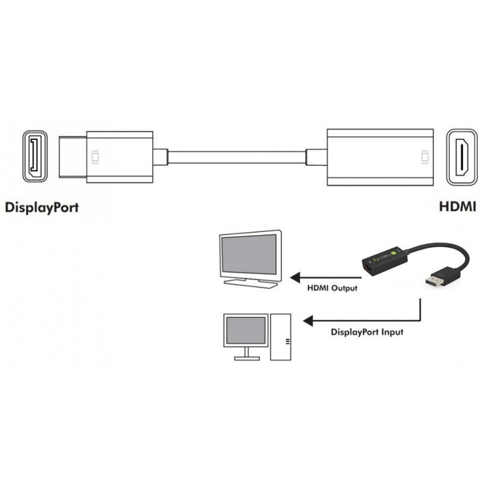 Techly DisplayPort 1.4 DP / HDMI 8K*30Hz aktiive hind ja info | USB jagajad, adapterid | kaup24.ee