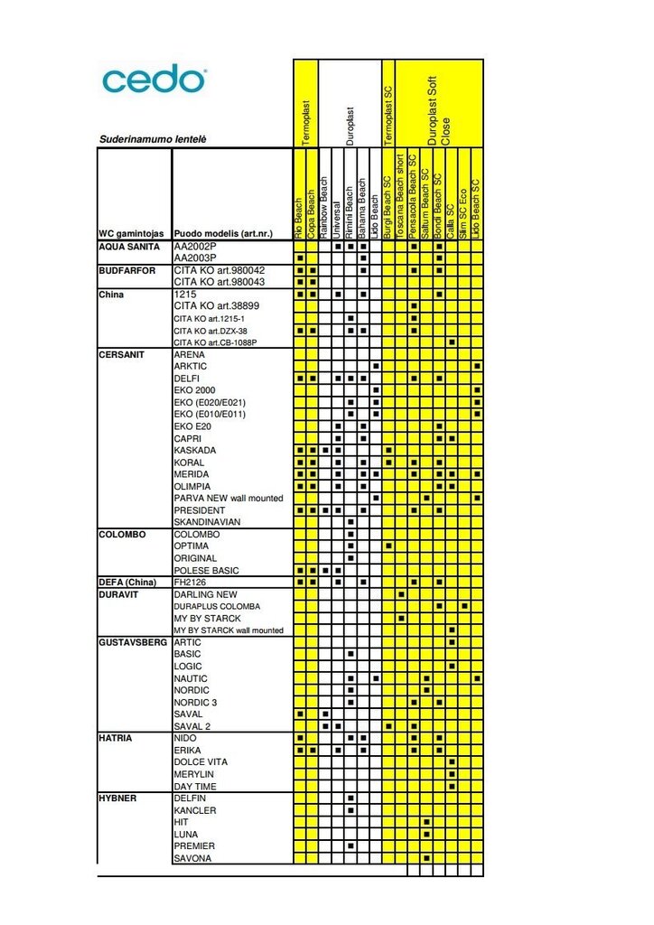 Prill-laud Cedo Copa Beach, valge hind ja info | WC-poti tarvikud | kaup24.ee