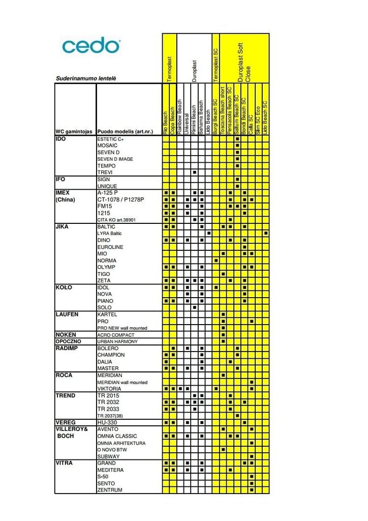 Aeglaselt sulguv prill-laud Cedo Burgi Beach SC, valge hind ja info | WC-poti tarvikud | kaup24.ee