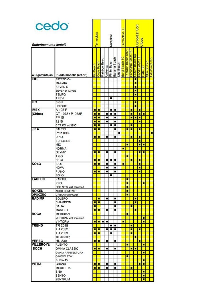 Aeglaselt sulguv prill-laud Toscana Beach short SC Eco, valge цена и информация | WC-poti tarvikud | kaup24.ee