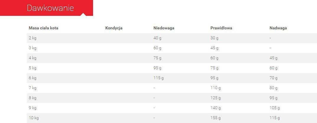 Royal Canin täiskasvanud kassidele Exigent Protein Preference, 2 kg hind ja info | Kuivtoit kassidele | kaup24.ee