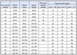 Spordiriiete komplekt naistele Sima, pruun цена и информация | Naiste kostüümid | kaup24.ee