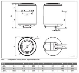 Elektriline veeboiler Tronic 4000 T 75L, valge hind ja info | Boilerid | kaup24.ee