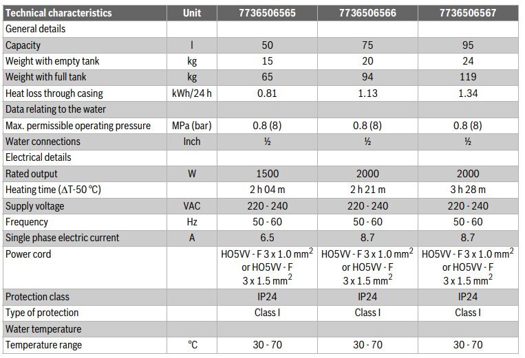 Elektriline veeboiler Tronic 4000 T 50L, valge hind ja info | Boilerid | kaup24.ee