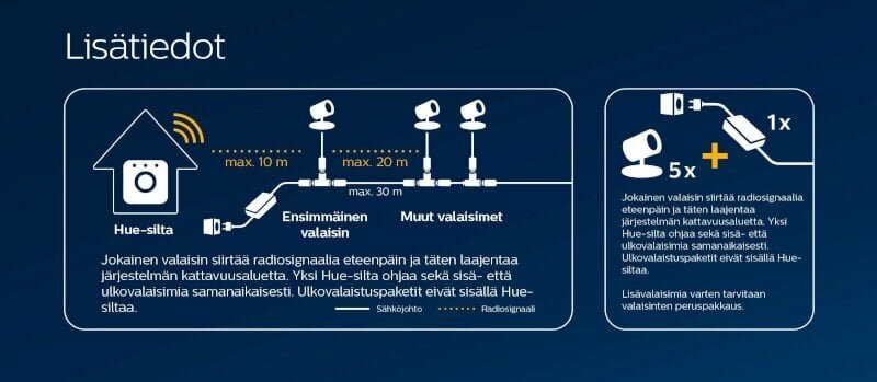 Philips õue kohtvalgusti Hue Lily цена и информация | Aia- ja õuevalgustid | kaup24.ee