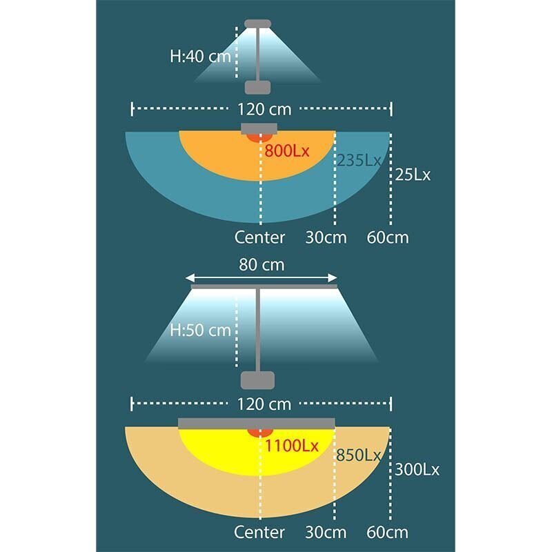 Laualamp Unilux LED Strata hind ja info | Laualambid | kaup24.ee