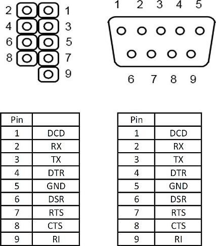 Delock Bracket 2x D-Sub (89083) hind ja info | Lisatarvikud korpustele | kaup24.ee