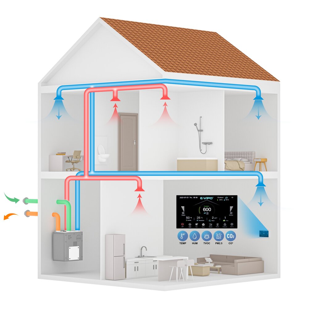 Soojustagastusega ventilatsiooniseade E-Vipo TP Thermal Series seeria 550m3 hind ja info | Kütte- ja ventilatsiooni tarvikud jne. | kaup24.ee