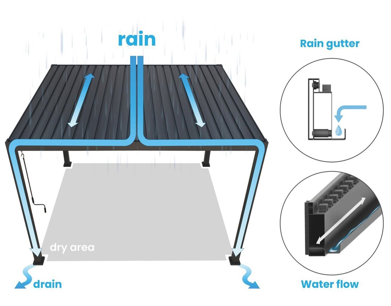 Varikatus Pergola Premium, 3x3m, valge hind ja info | Varikatused ja aiapaviljonid | kaup24.ee