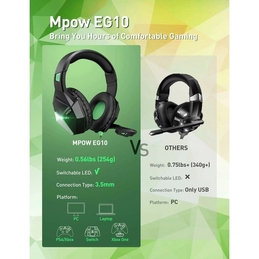 Mpow EG10 BH414 цена и информация | Kõrvaklapid | kaup24.ee