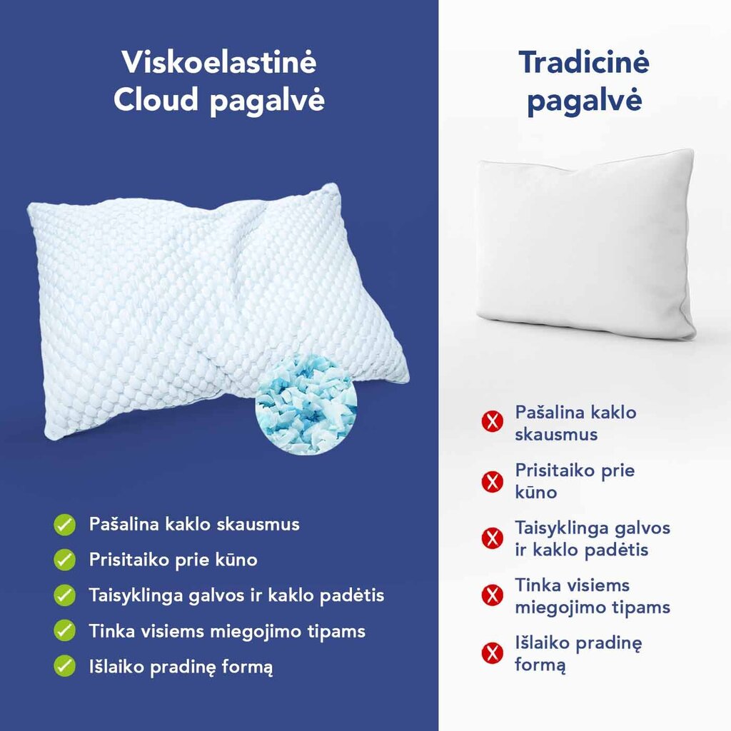 Ergonoomiline padi Cloud 80x80 cm цена и информация | Padjad | kaup24.ee
