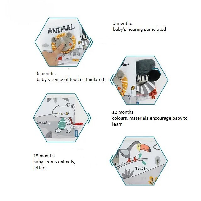 Pehme raamat beebidele - Loomad hind ja info | Arendavad mänguasjad | kaup24.ee