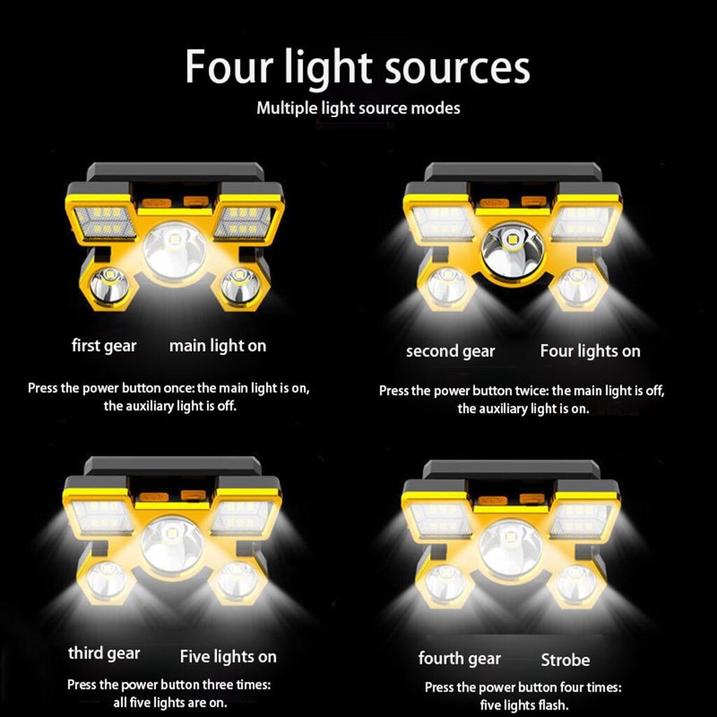Ultra Bright laetav LED taskulamp punane hind ja info | Taskulambid, prožektorid | kaup24.ee