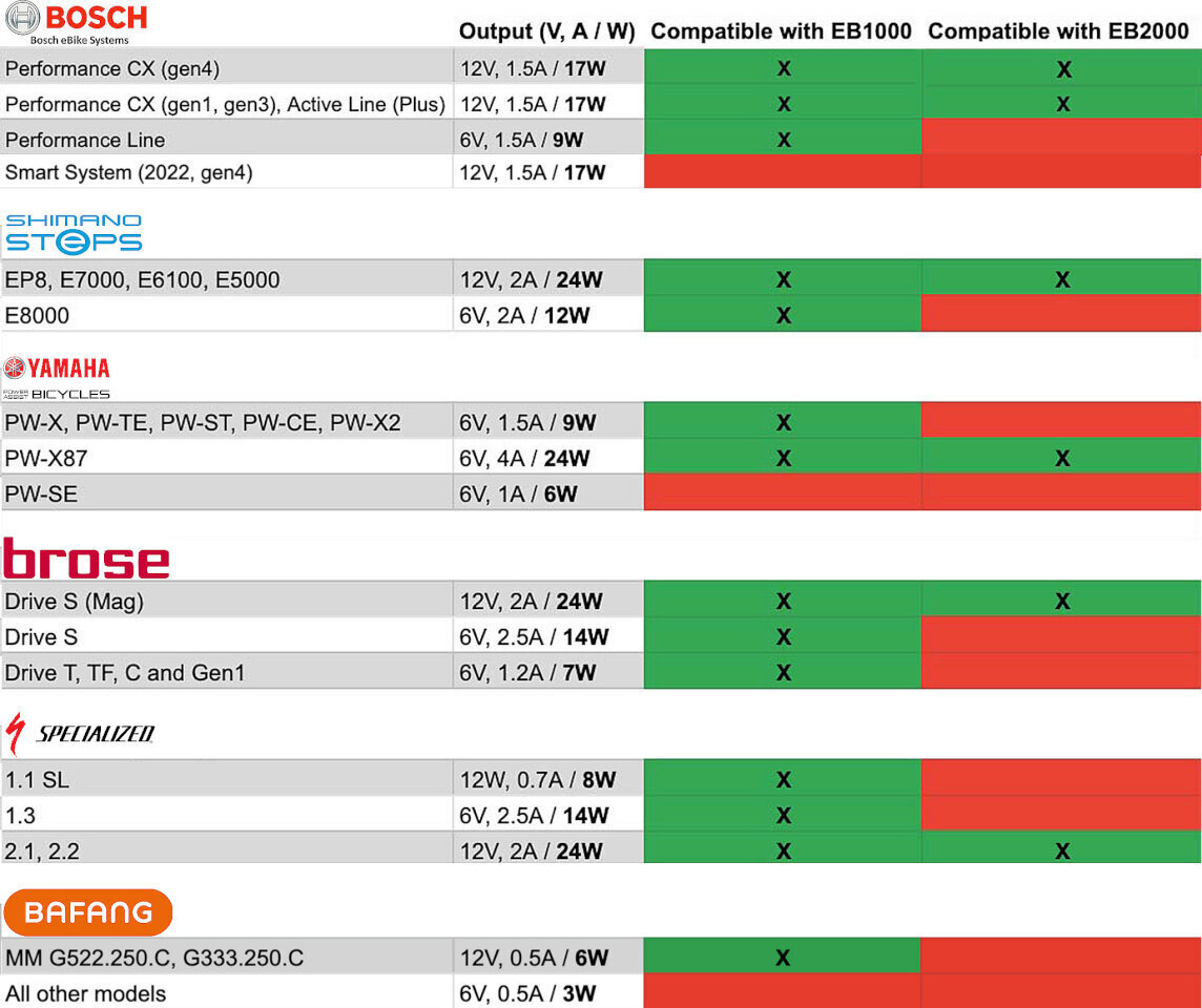 LIGHT5 rattatuli EB1000, 1000 lm hind ja info | Jalgratta tuled ja helkurid | kaup24.ee