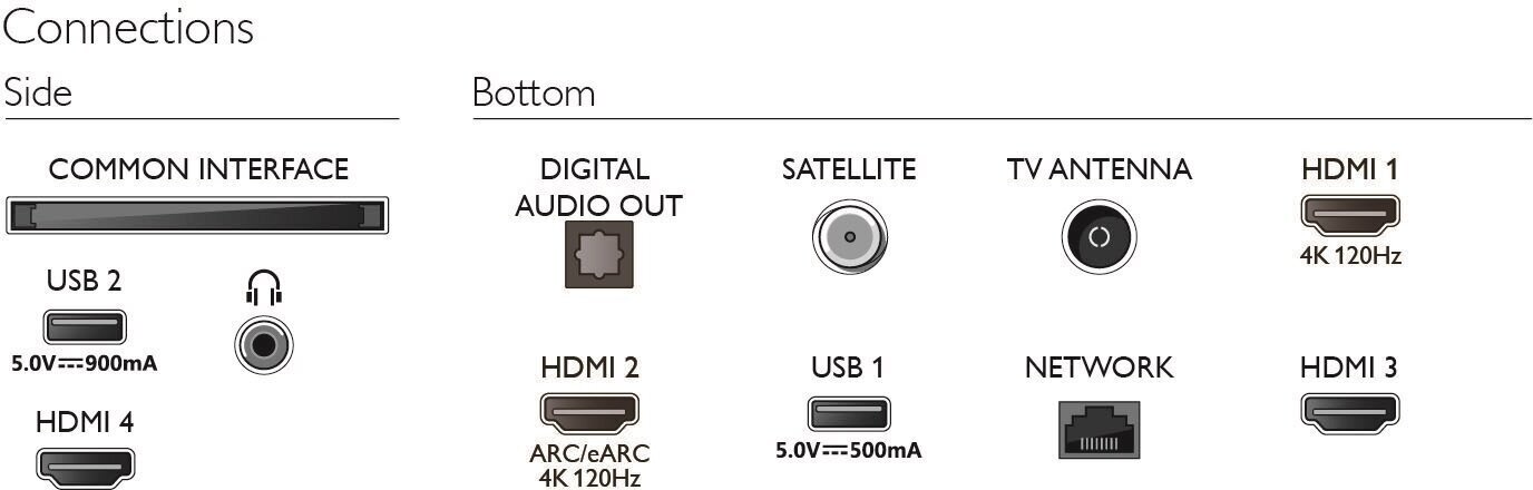 Philips The Xtra Mini-LED Ambilight 65PML9008/12 цена и информация | Telerid | kaup24.ee