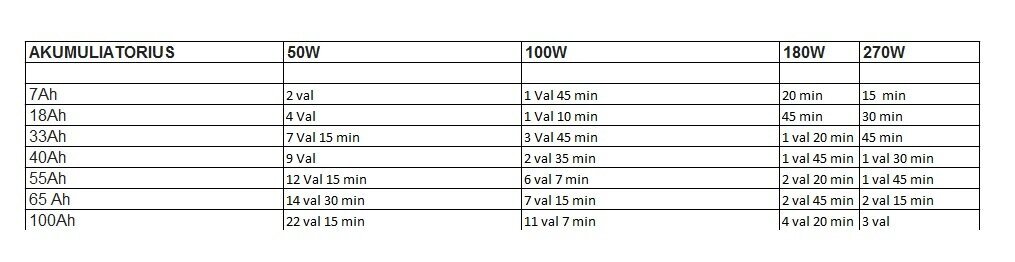 Avariigeneraator, UPS, 1000W 12/230V, 3 ühes hind ja info | Generaatorid | kaup24.ee