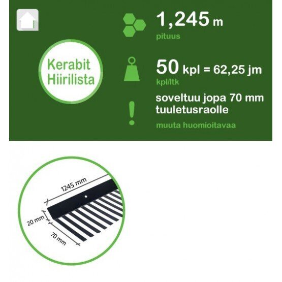 Hiireliist Isola 70mm x 1245mm цена и информация | Närilised, mutid | kaup24.ee