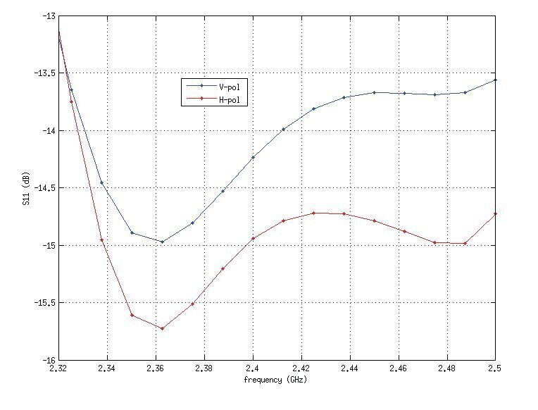 Ubiquiti NANOSTATION-M2 hind ja info | Ruuterid | kaup24.ee