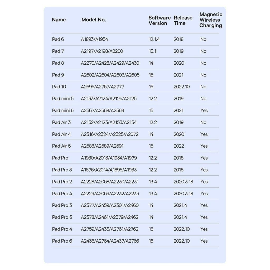 Baseus Smooth Writing 2 SXBC060502 hind ja info | Tahvelarvuti lisatarvikud | kaup24.ee