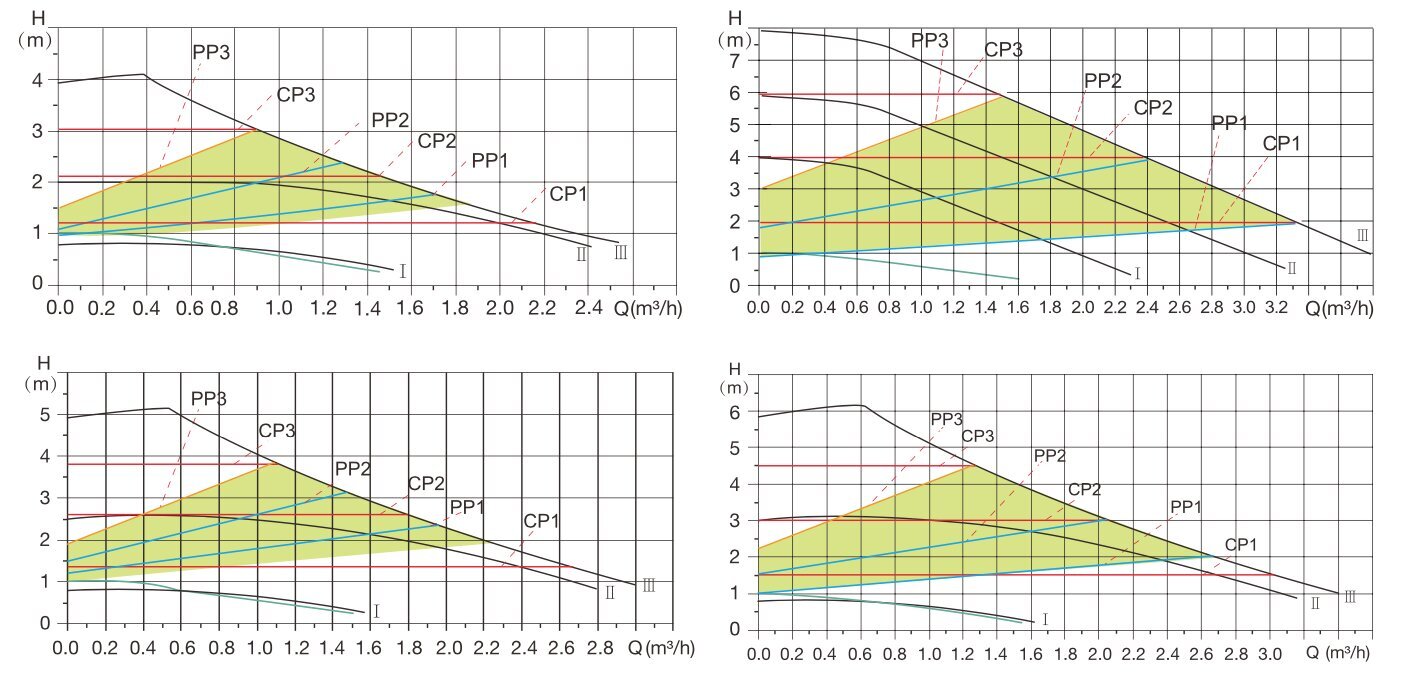 Tsirkulatsioonipump Lonkey LPS20-5BP LPS-A hind ja info | Kütte- ja ventilatsiooni tarvikud jne. | kaup24.ee