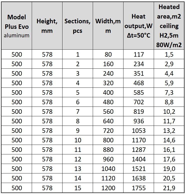 Alumiiniumradiaator Plus Evo 4, Itaalia hind ja info | Keskkütteradiaatorid, konvektorid | kaup24.ee