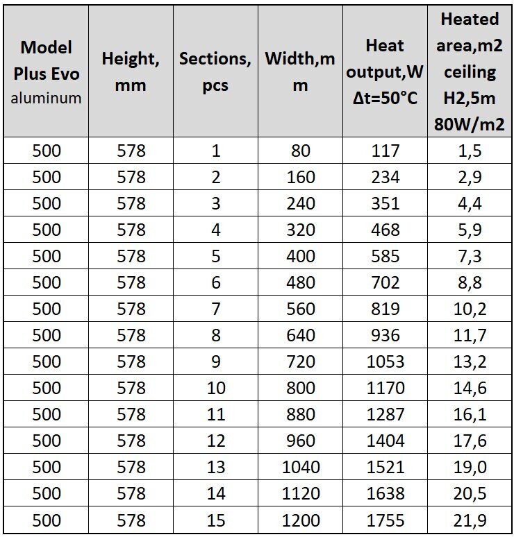 Alumiiniumradiaator Plus Evo 6, Itaalia цена и информация | Keskkütteradiaatorid, konvektorid | kaup24.ee